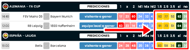 Pronósticos de partidos de fútbol