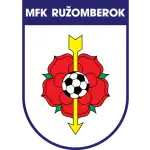 Logotipo de Ružomberok